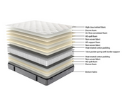 SleepMax Pocket Pillow Top Mattress - Image 5 | Furniture World NZ