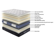 Sleepmax Posture Elite Medium Mattress - Detail View | Furniture World NZ