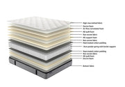 SleepMax Pocket Pillow Top  Mattress + NZ Made Eco Bed Base - Image 5 | Furniture World NZ