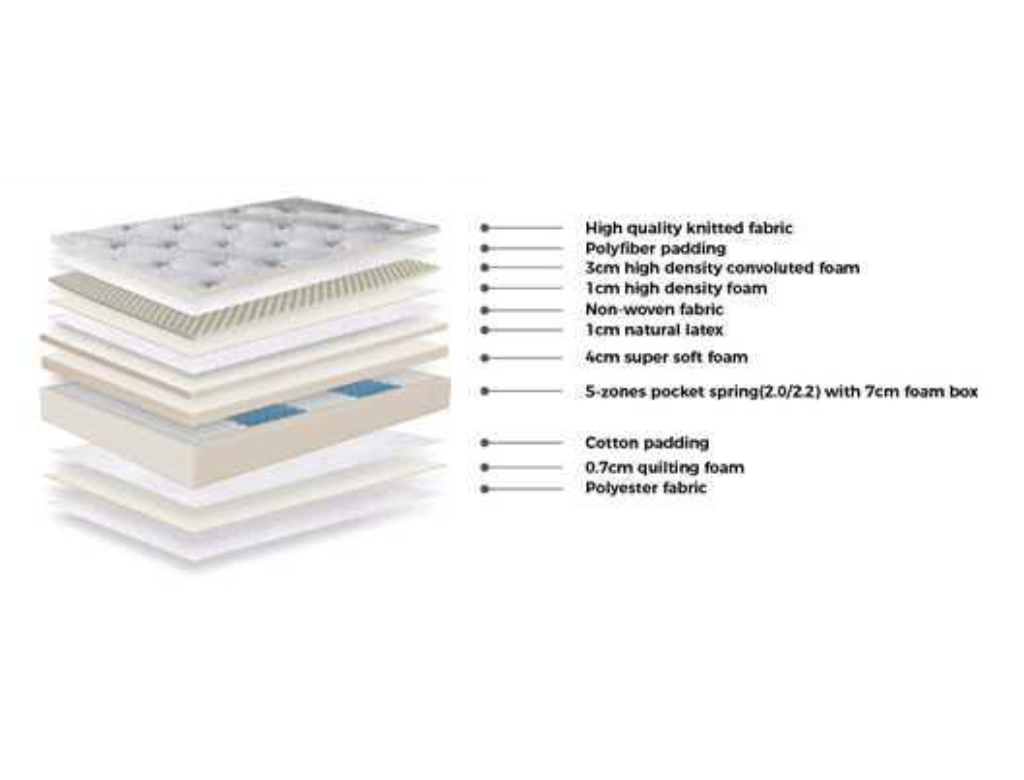 Dream Firm Mattress + NZ Made Eco Bed Base