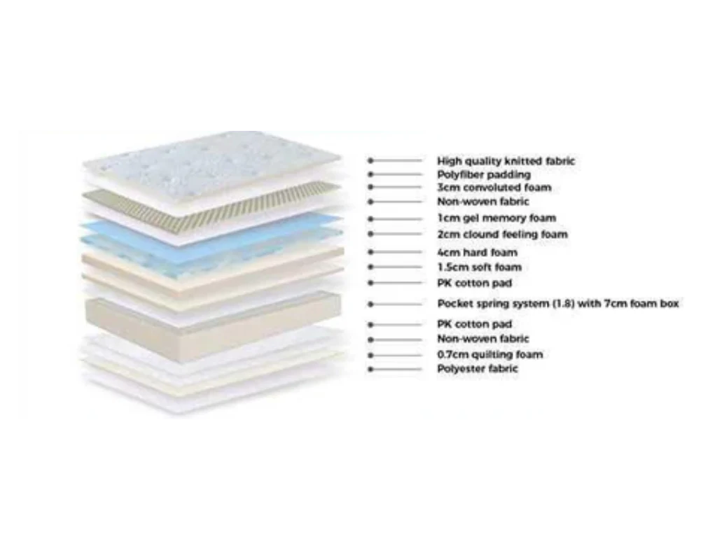 Dream Comfort Mattress + NZ Made Eco Bed Base