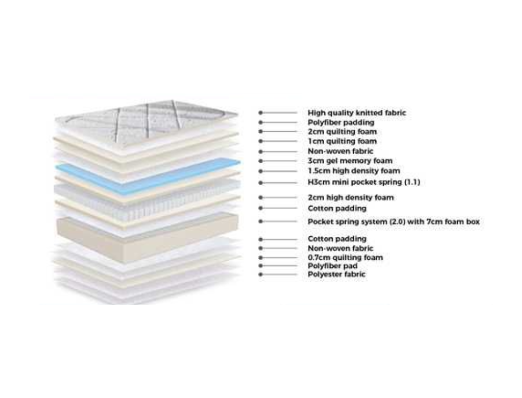 Dream Plush Mattress + NZ Made Eco Bed Base