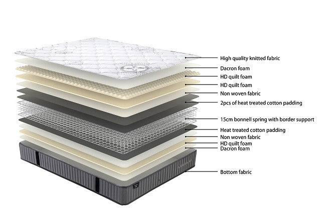 Bella Bunk (S+S)White (with Mattress)