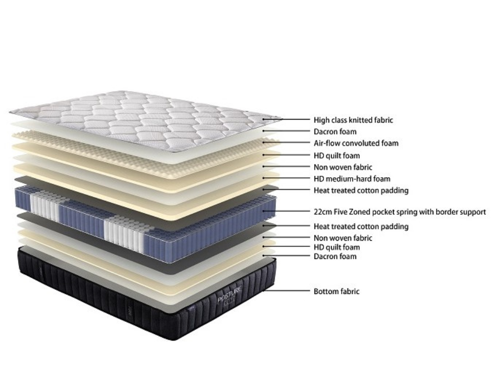 Eco Bed Base +Posture Elite Firm Mattress