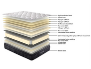 Sleepmax Posture Elite Plush Mattress + NZ Made Eco Bed Base - Image 5 | Furniture World NZ