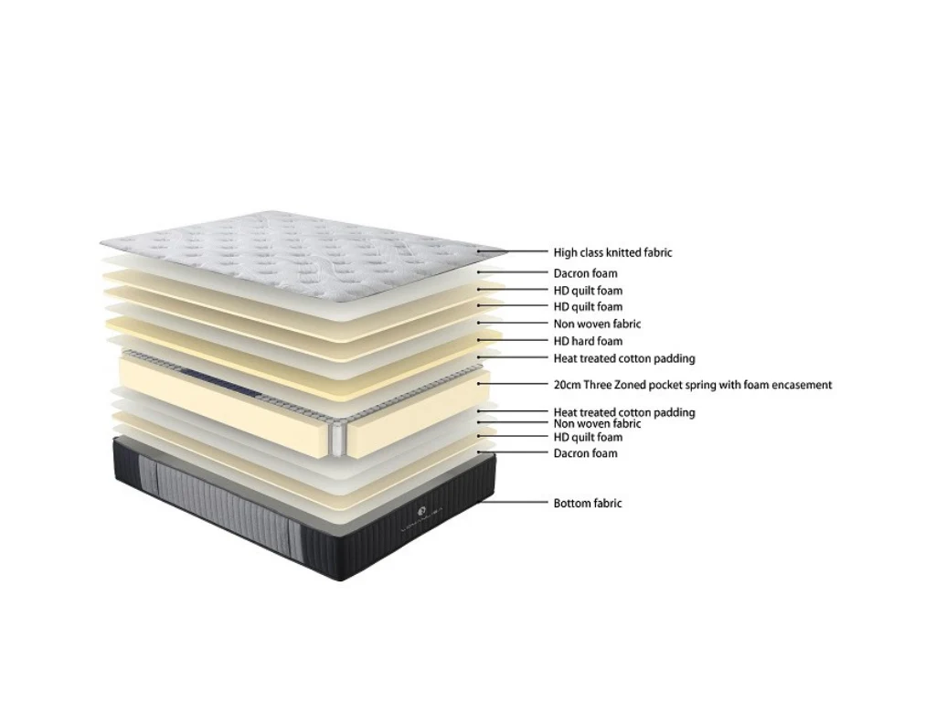 Eco Bed Base + SleepMax X-Firm Edge Foam Mattress