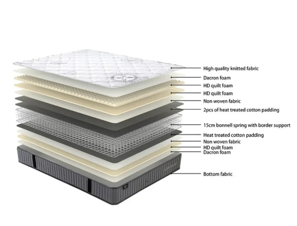 Eco Bed Base + Sleepmax Econ Mattress Bedroom Furniture Sets