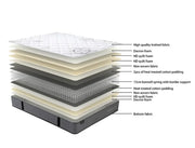 Eco Bed Base + Sleepmax Econ Mattress Bedroom Furniture Sets