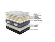 Eco Bed Base + Sleepmax Posture Elite Medium Mattress Bedroom Furniture Sets